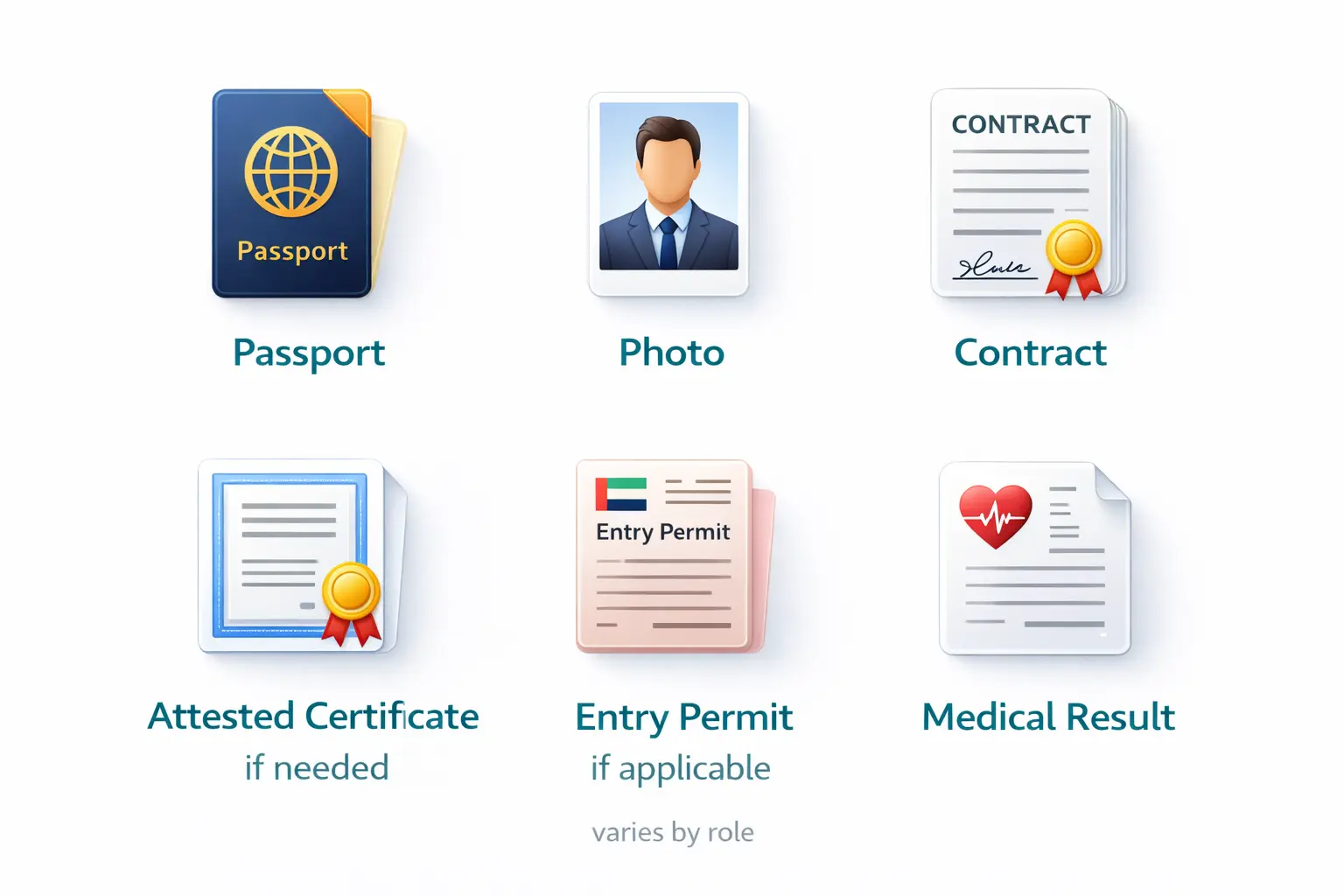 UAE Labour Card Fine & Status Check: AED 200/Month 2026